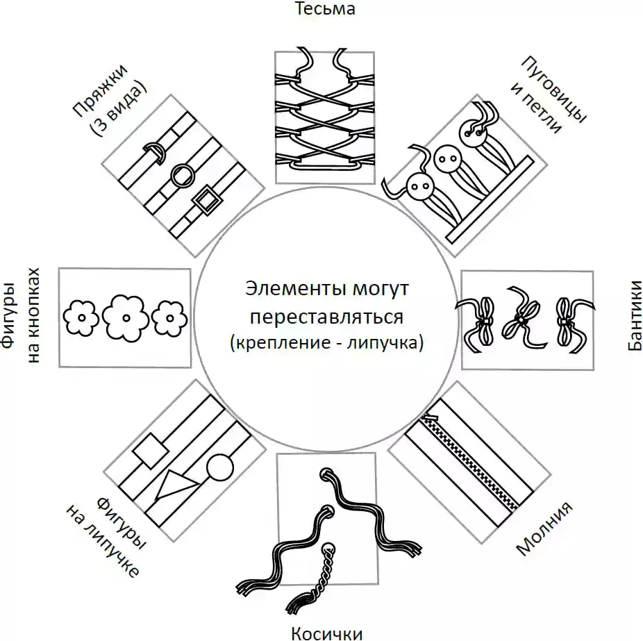 Փափուկ մոդուլ Արև Romana 01.95.05